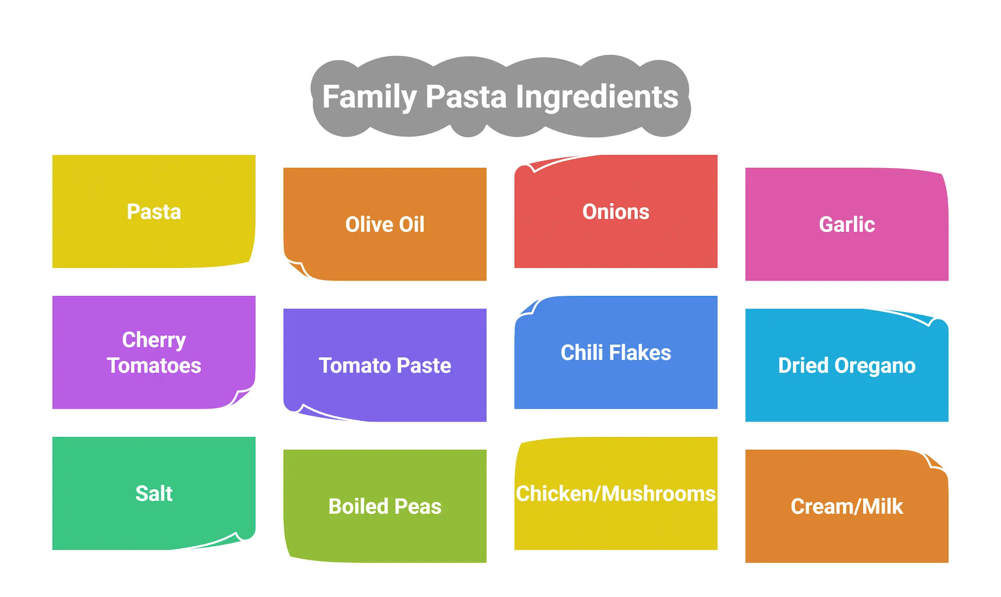 Infographic showing 12 essential ingredients for quick family pasta