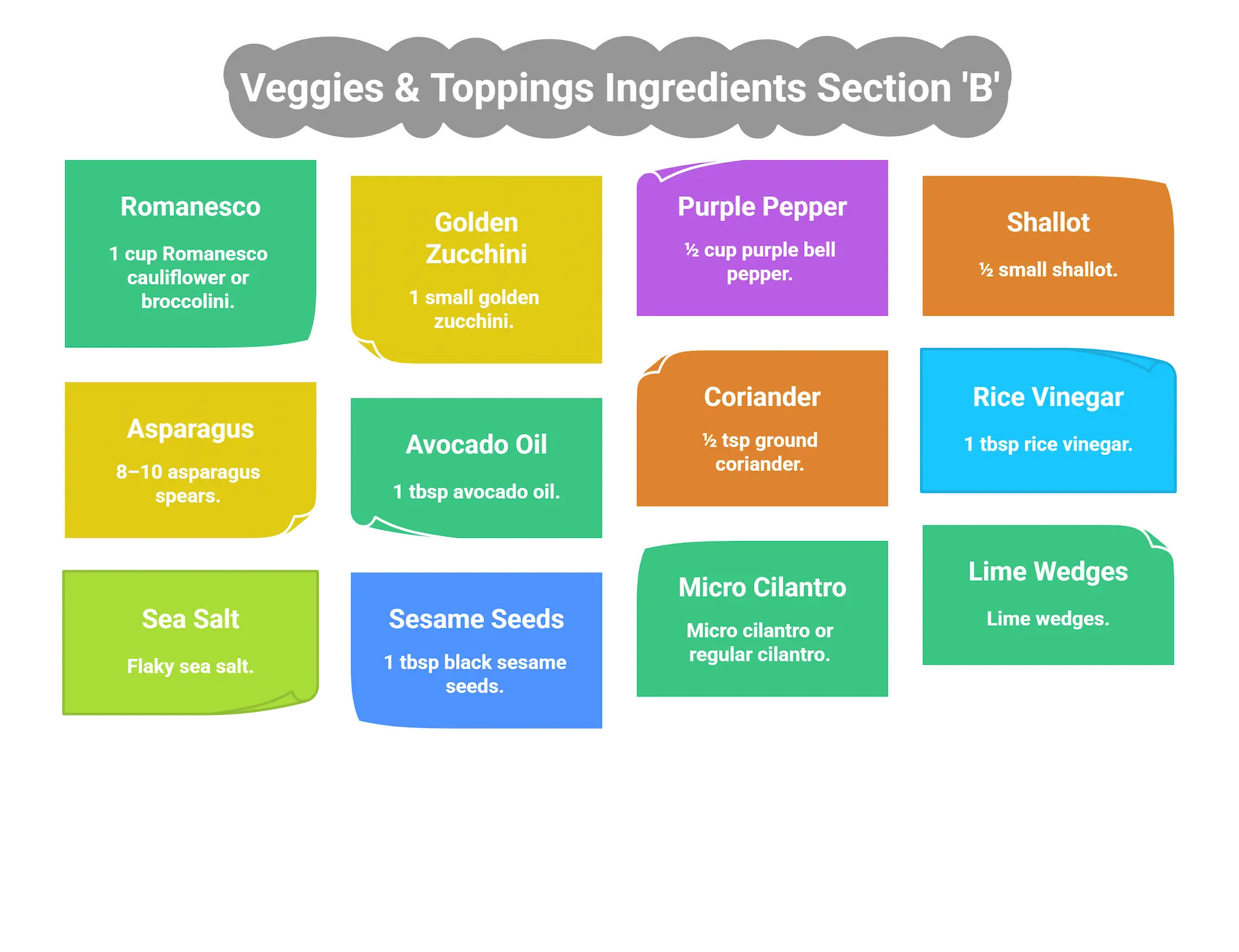 Colorful low-carb vegetables and garnishes for salmon: Romanesco cauliflower, purple peppers, black sesame, and microgreens