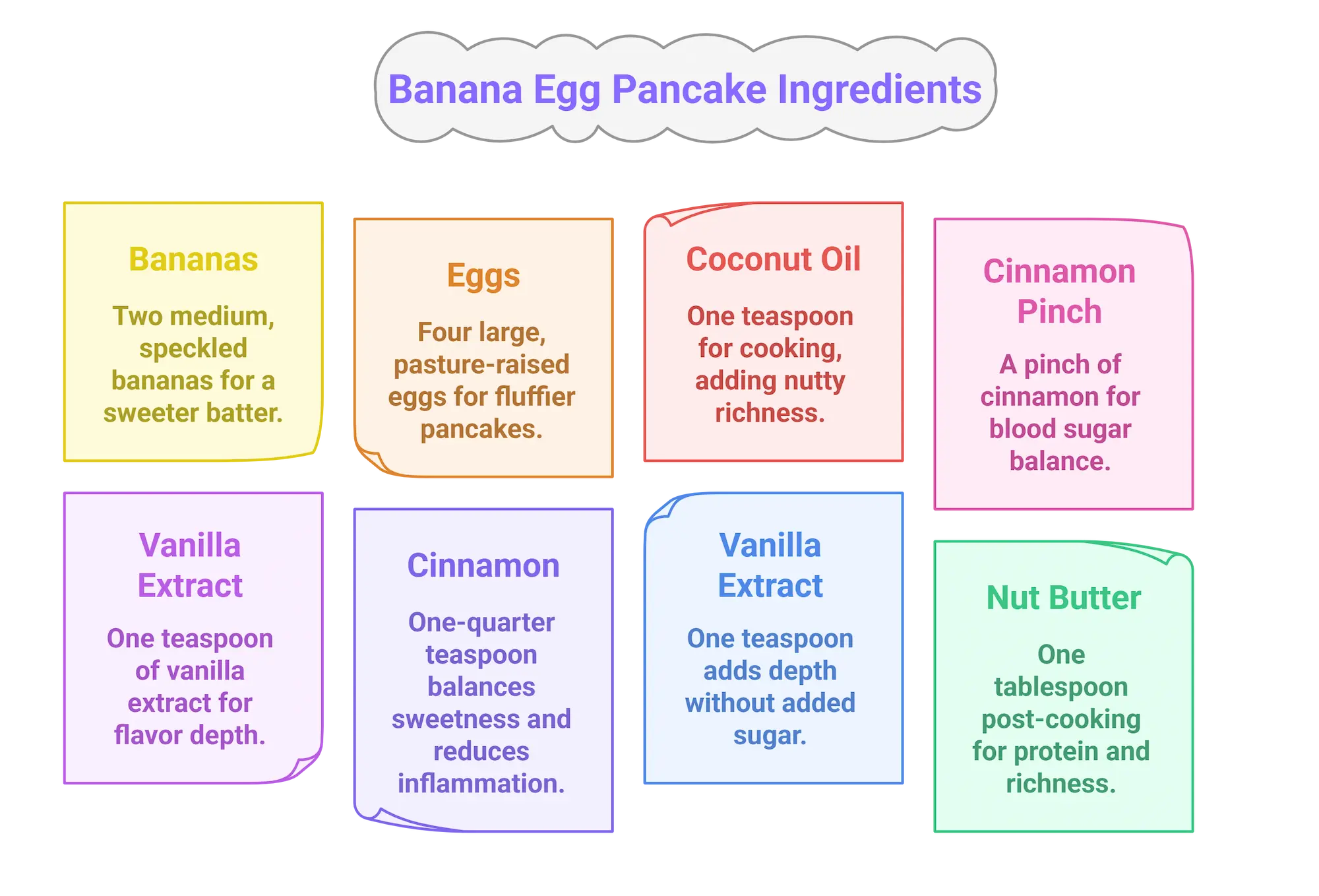 Visual guide showing 2-ingredient banana egg pancake recipe ingredients