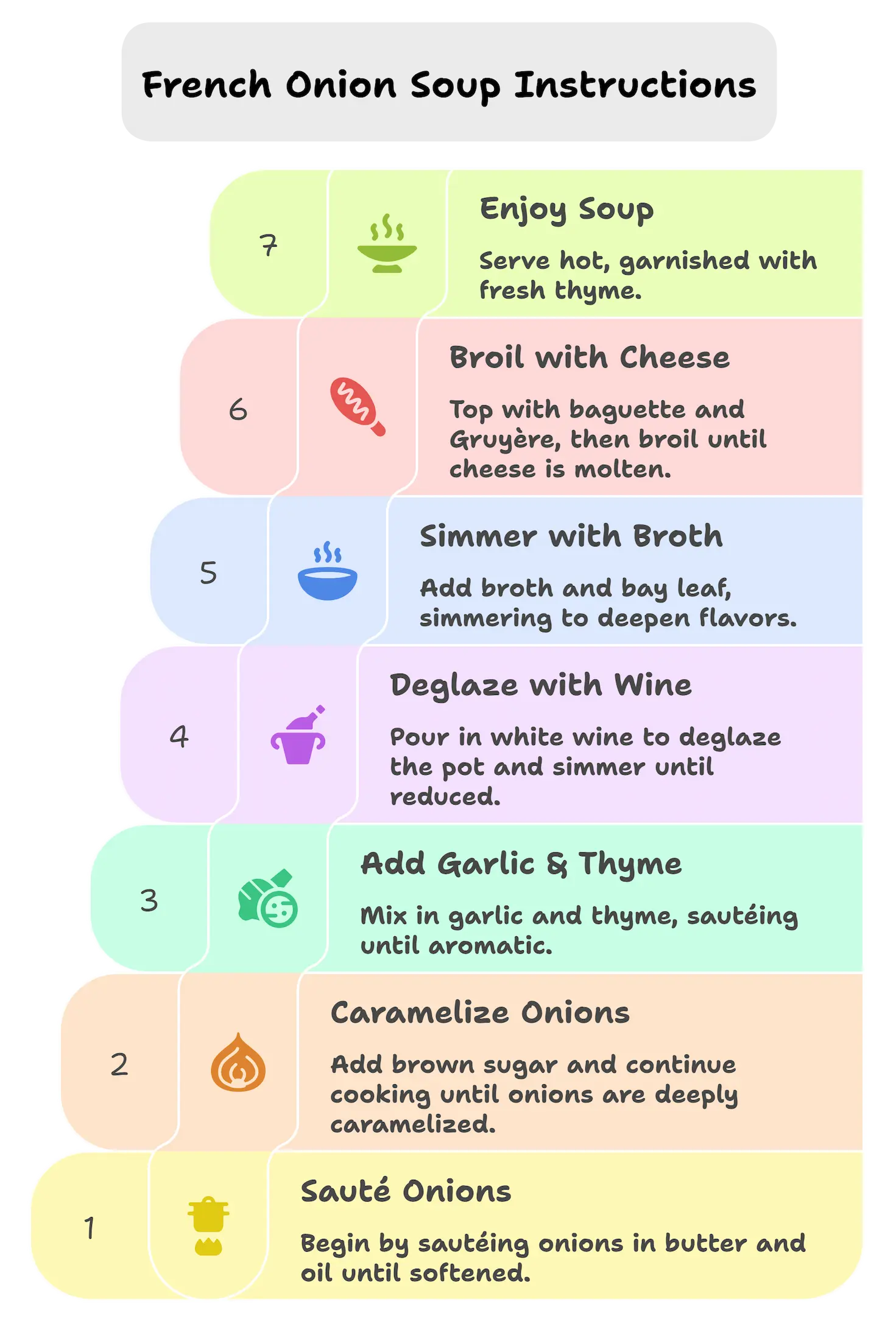 Step-by-step visual instructions for cooking French onion soup