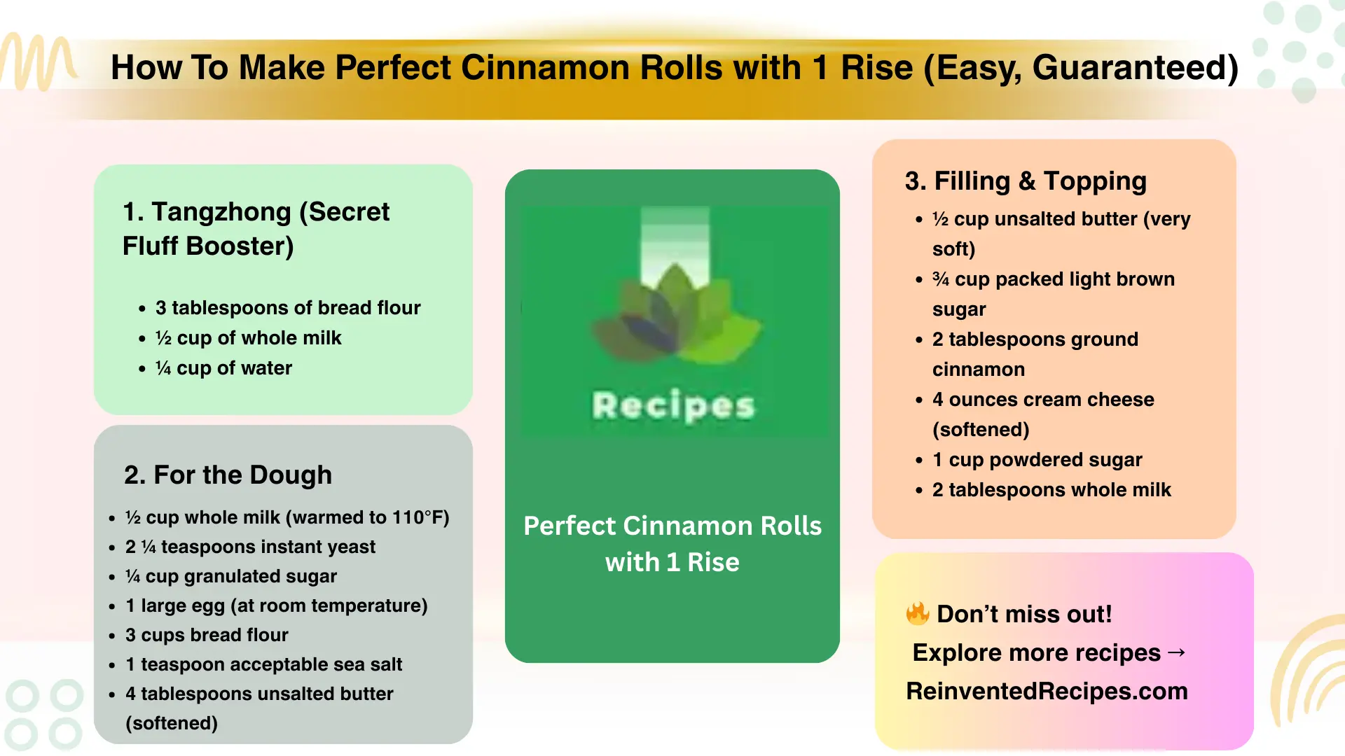 Visual infographic listing all ingredients needed to make soft, homemade cinnamon rolls with one rise, including flour, milk, yeast, butter, sugar, and cinnamon.
