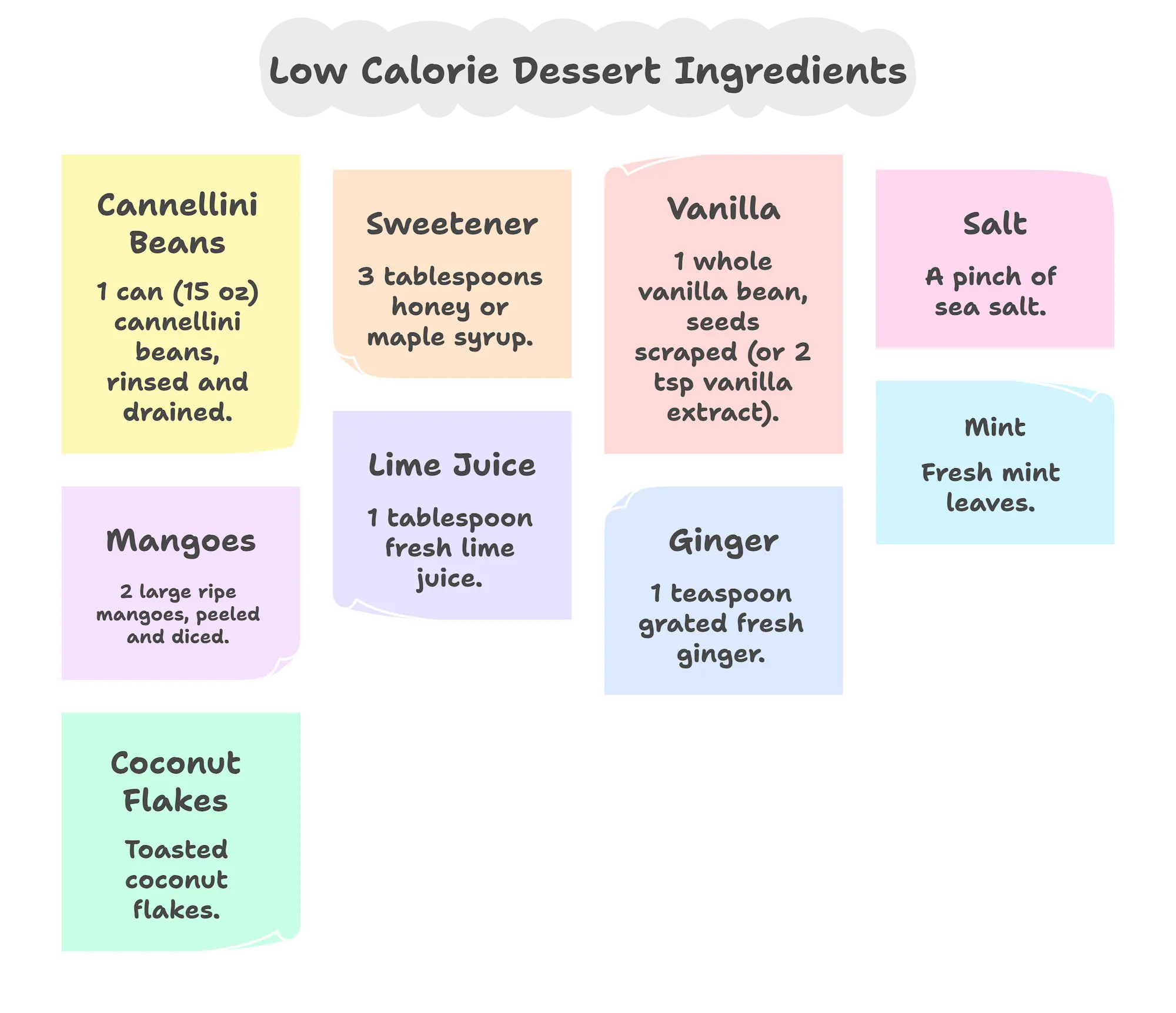 Infographic showing all ingredients for easy mango vanilla bean fool recipe including cannellini beans, mango, vanilla bean, honey, lime, and ginger