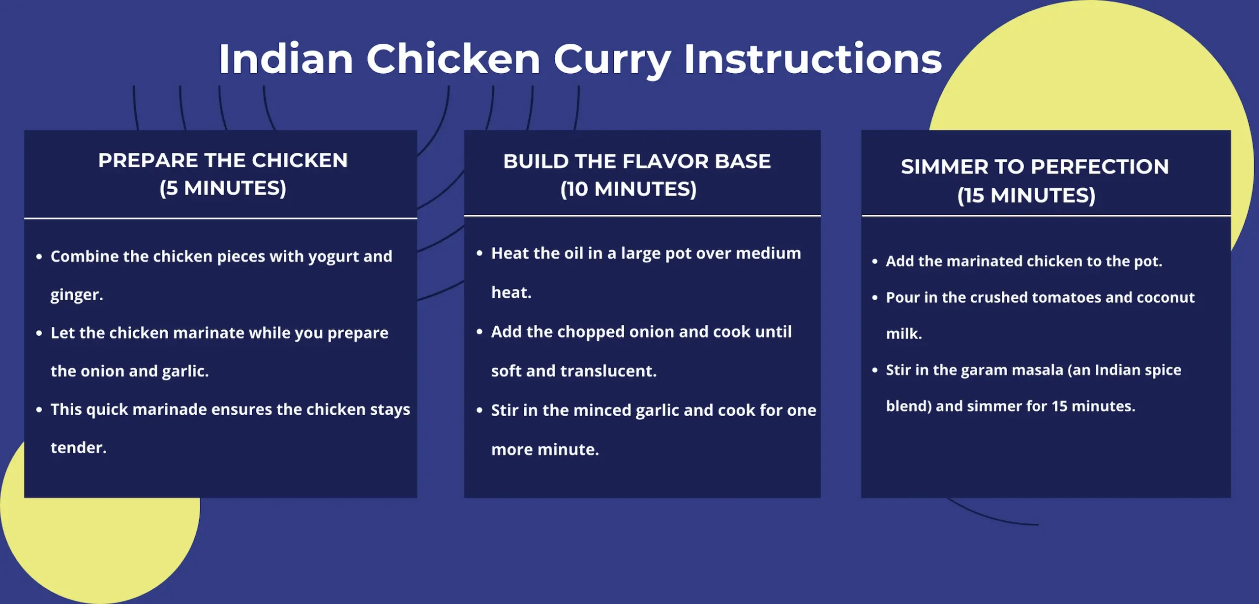 Infographic illustrating the three easy cooking phases for Indian chicken curry: prep, build, and simmer.