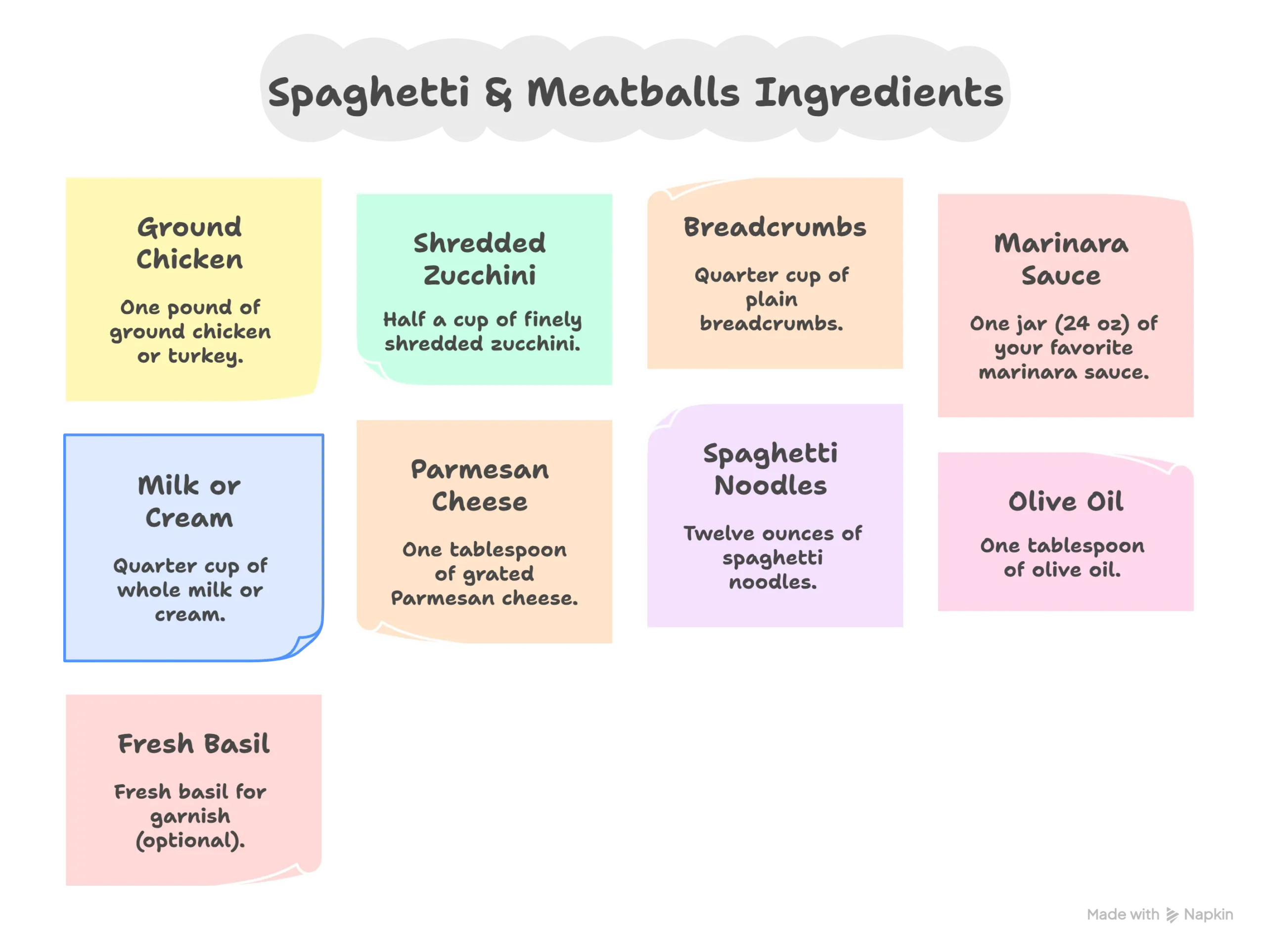 Infographic listing the simple ingredients for easy 30-minute spaghetti and meatballs, including ground chicken, zucchini, and marinara sauce.