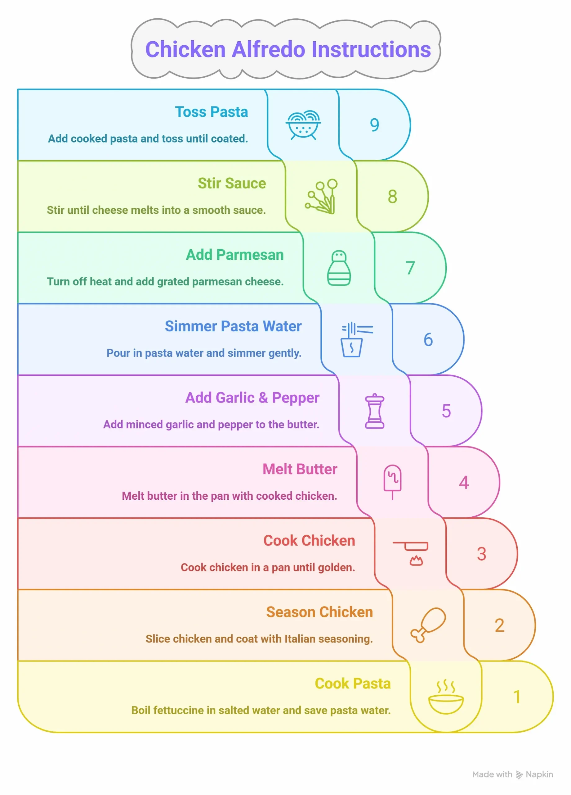 Step-by-step visual instructions for making creamy homemade Chicken Alfredo pasta in one pan.