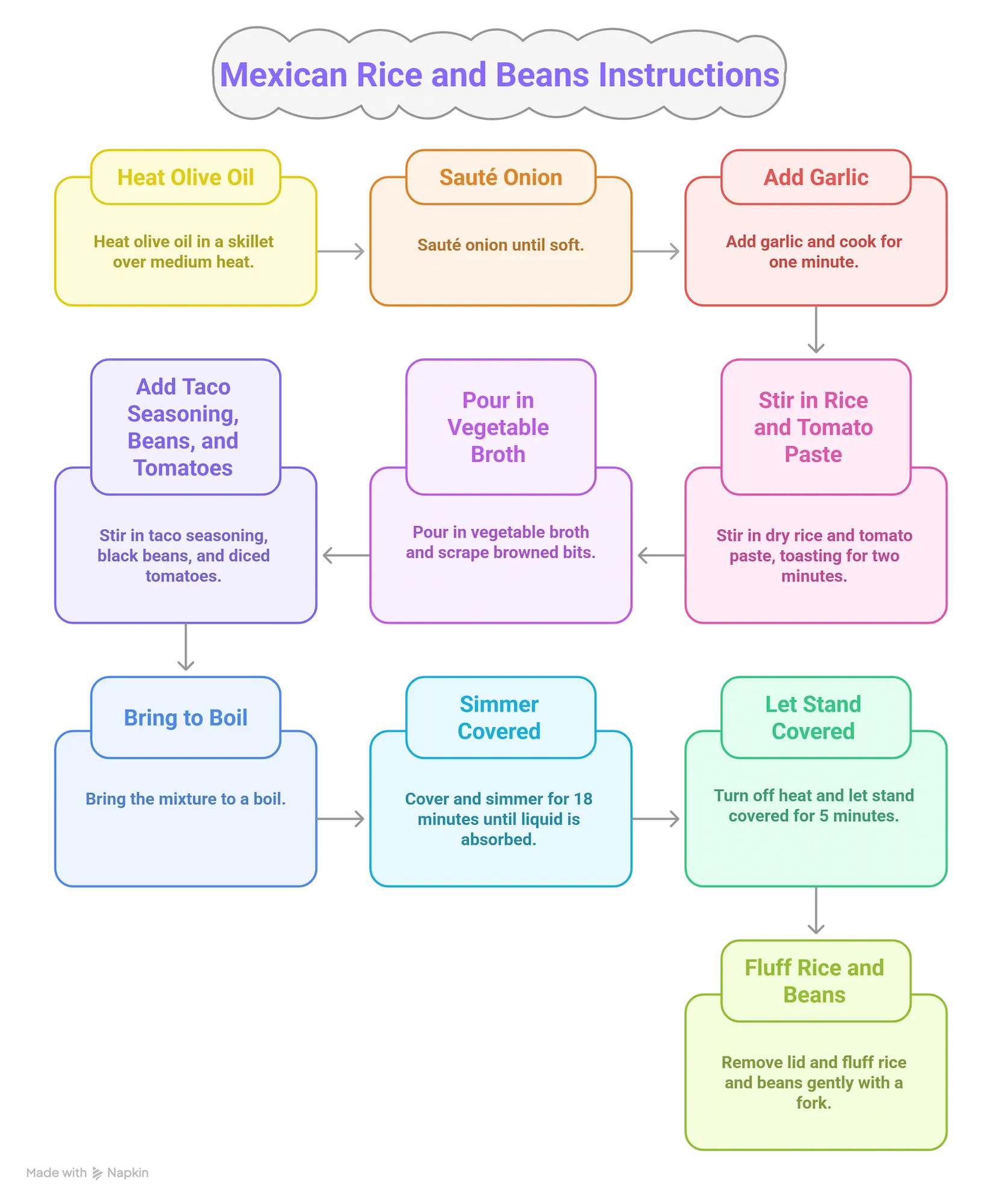 Step-by-step visual instructions for making one-pot Mexican rice and beans in 20 minutes.