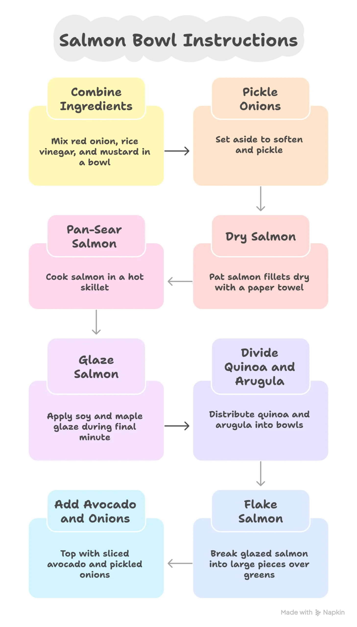 Step-by-step visual instructions infographic for making a salmon bowl in 25 minutes.