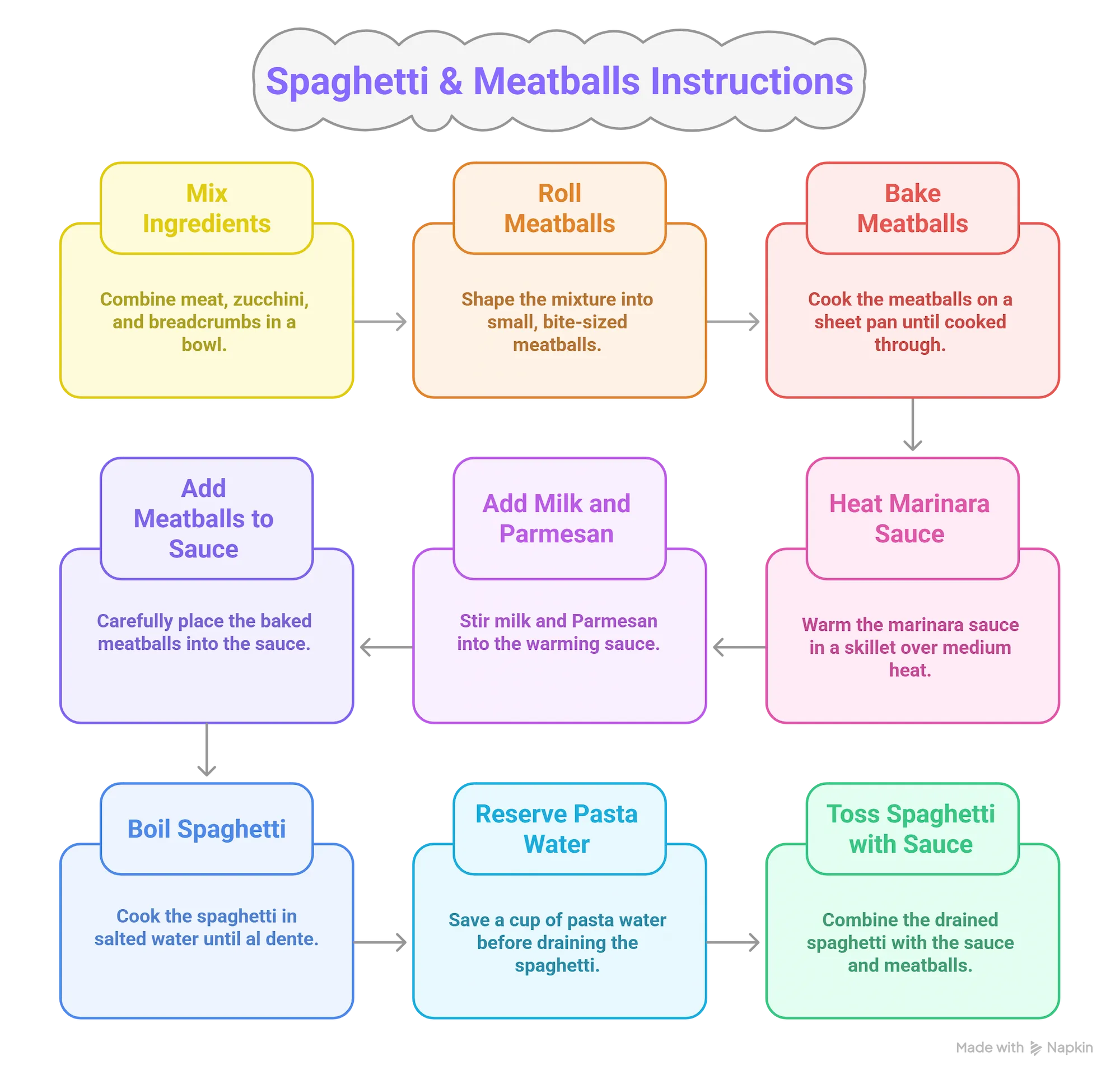 Step-by-step visual instructions for making easy spaghetti and meatballs in 30 minutes.