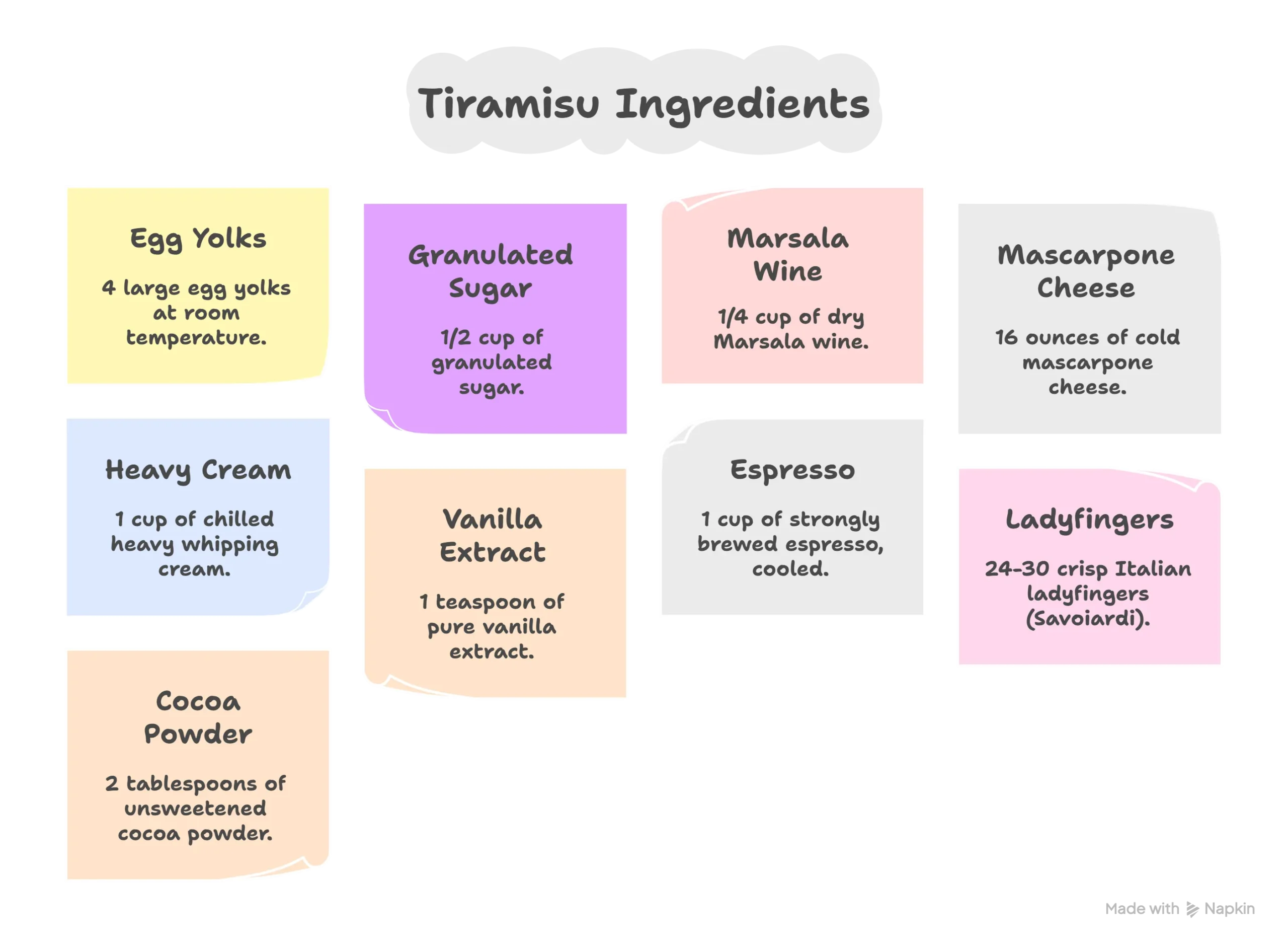 Visual infographic showing all ingredients needed for the perfect tiramisu recipe with zabaglione technique.