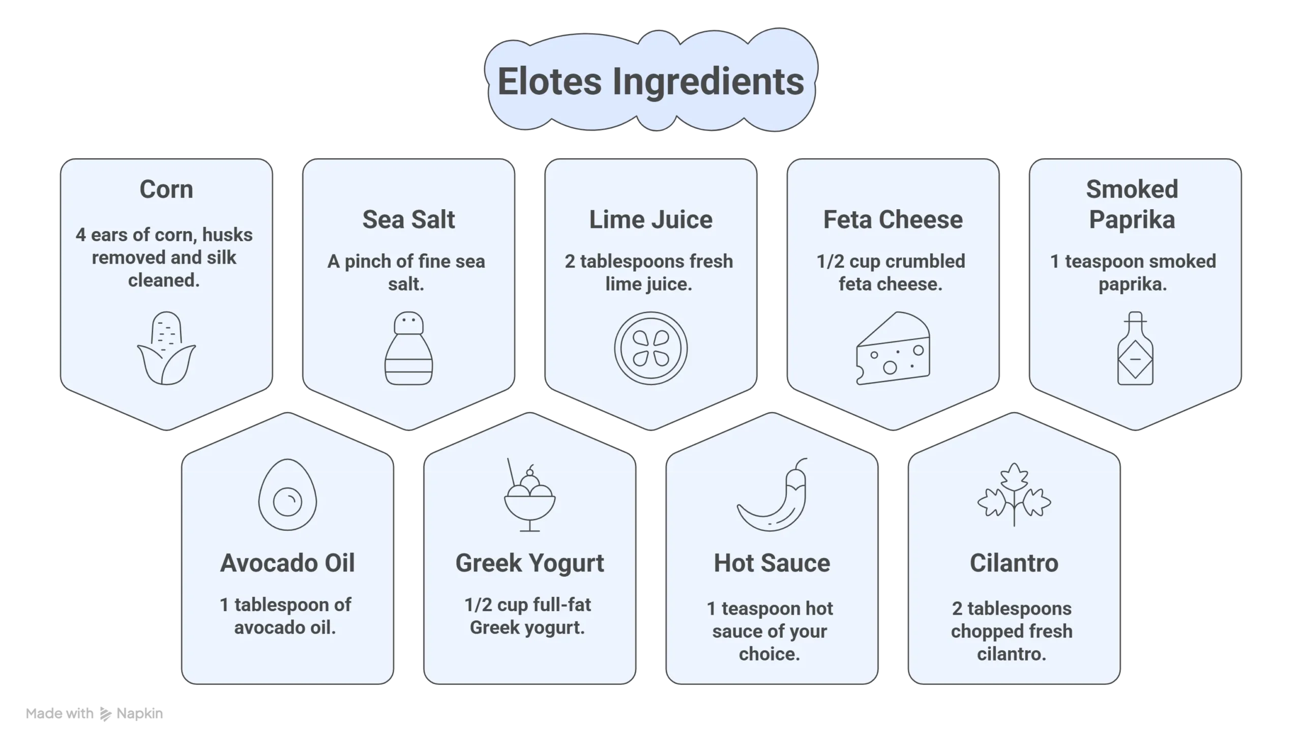Visual layout of elotes ingredients including fresh corn cobs, Greek yogurt sauce, crumbled feta cheese, limes, and seasonings.