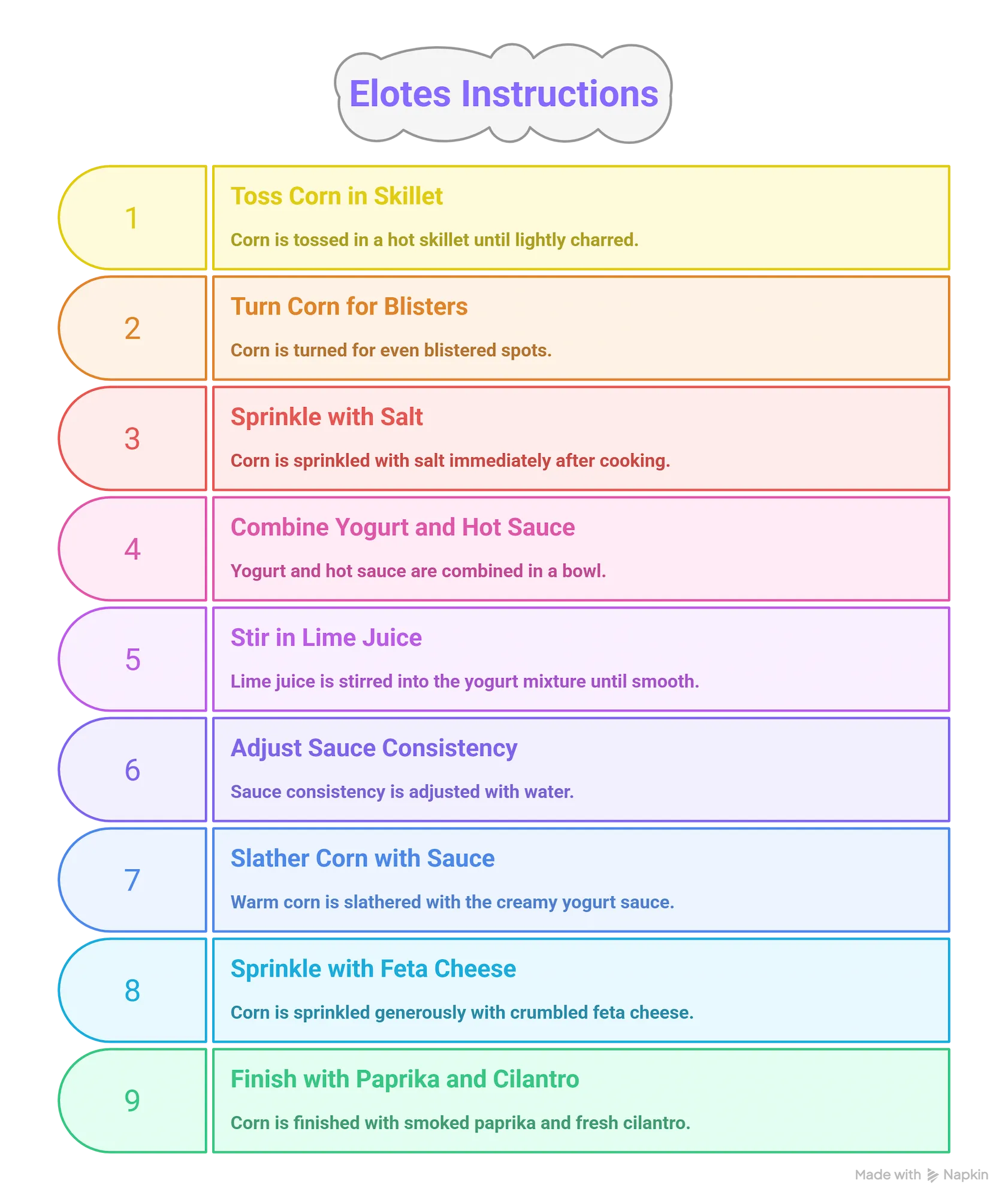 Step-by-step visual guide showing how to make elotes from charring corn to adding final toppings