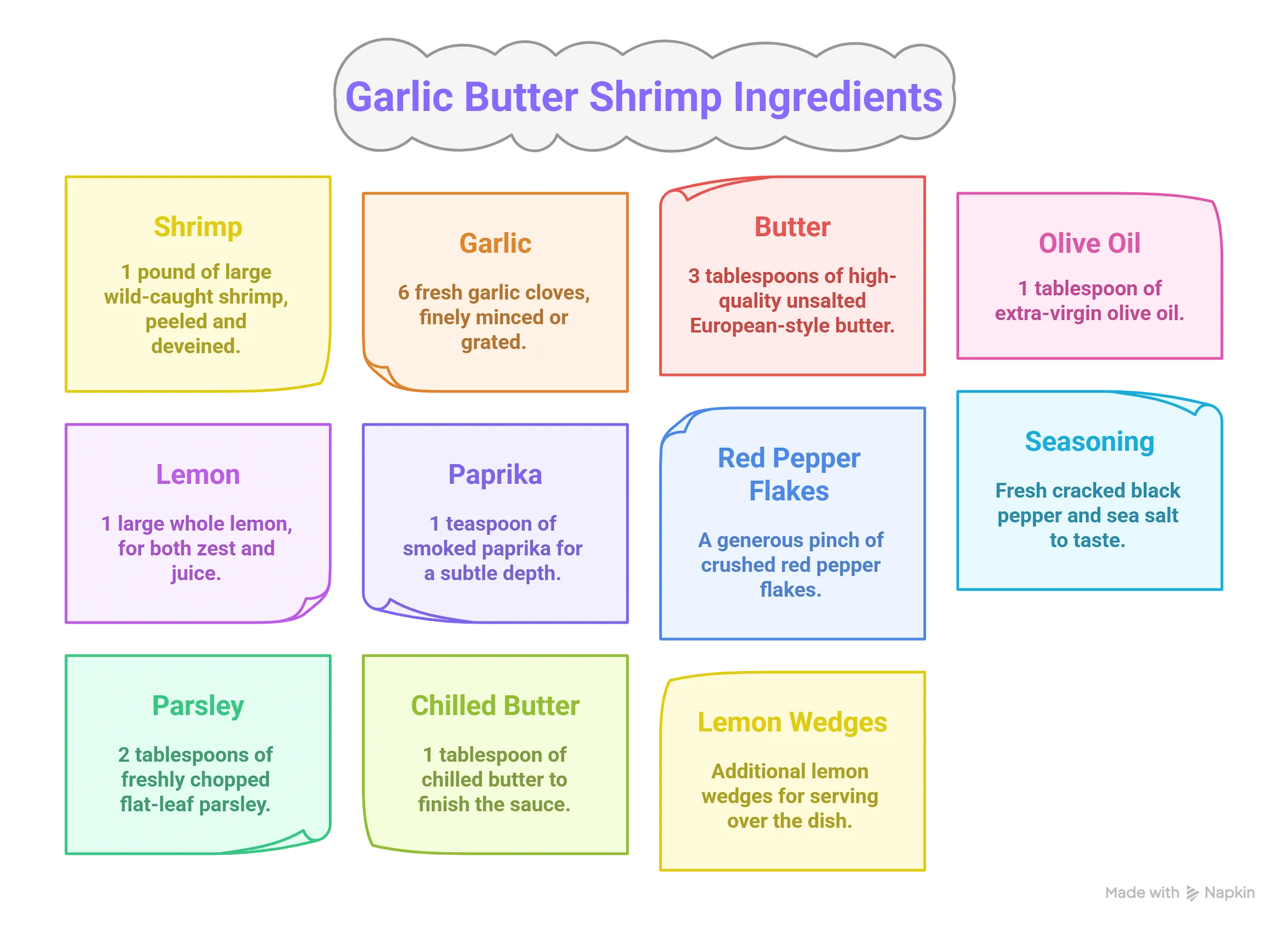 Visual infographic showing all ingredients for garlic butter shrimp recipe in an easy-to-follow layout.