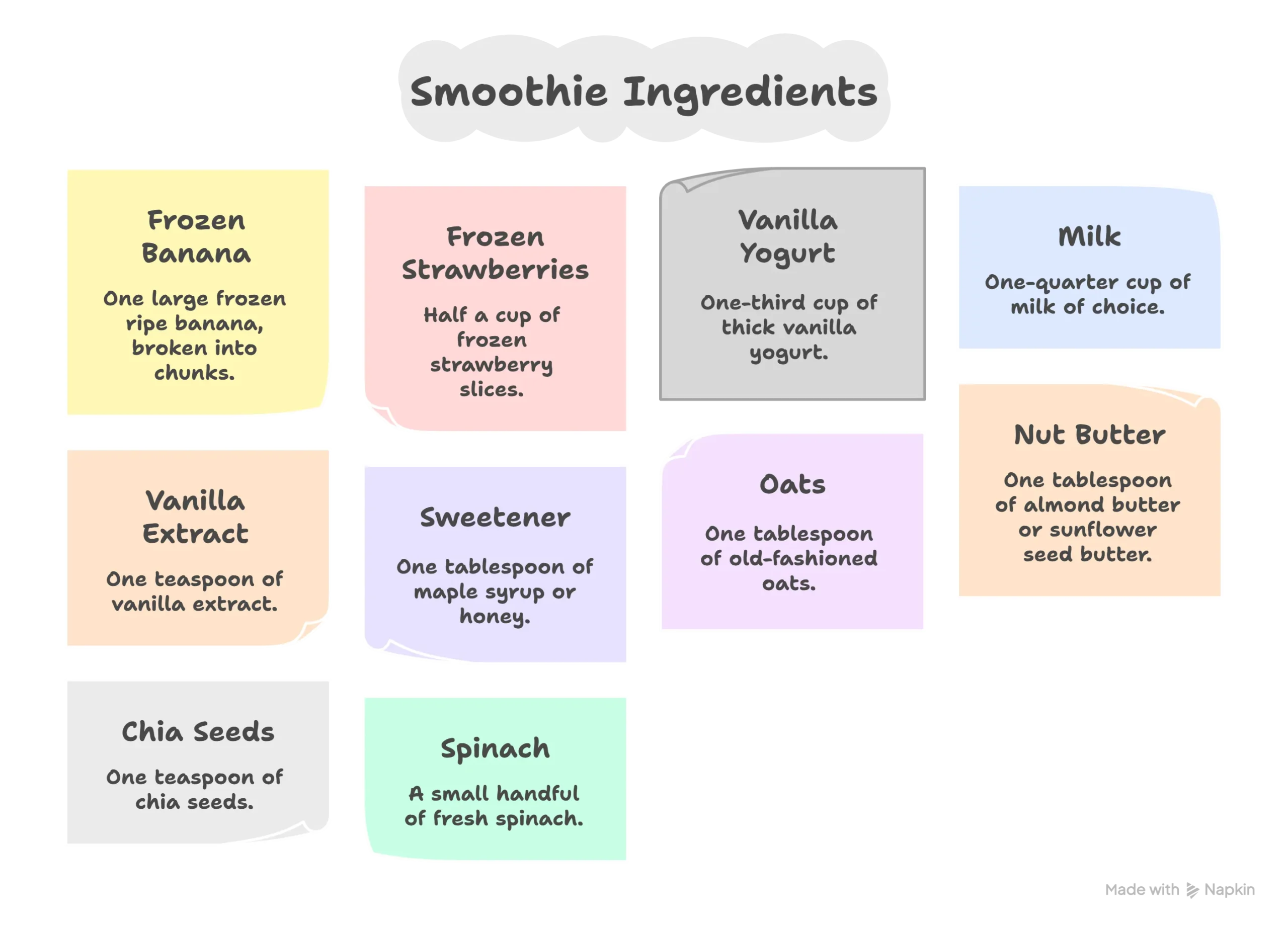 Infographic showing all ingredients needed for a 5-minute strawberry banana smoothie, including frozen fruit, yogurt, milk, and healthy boosters.