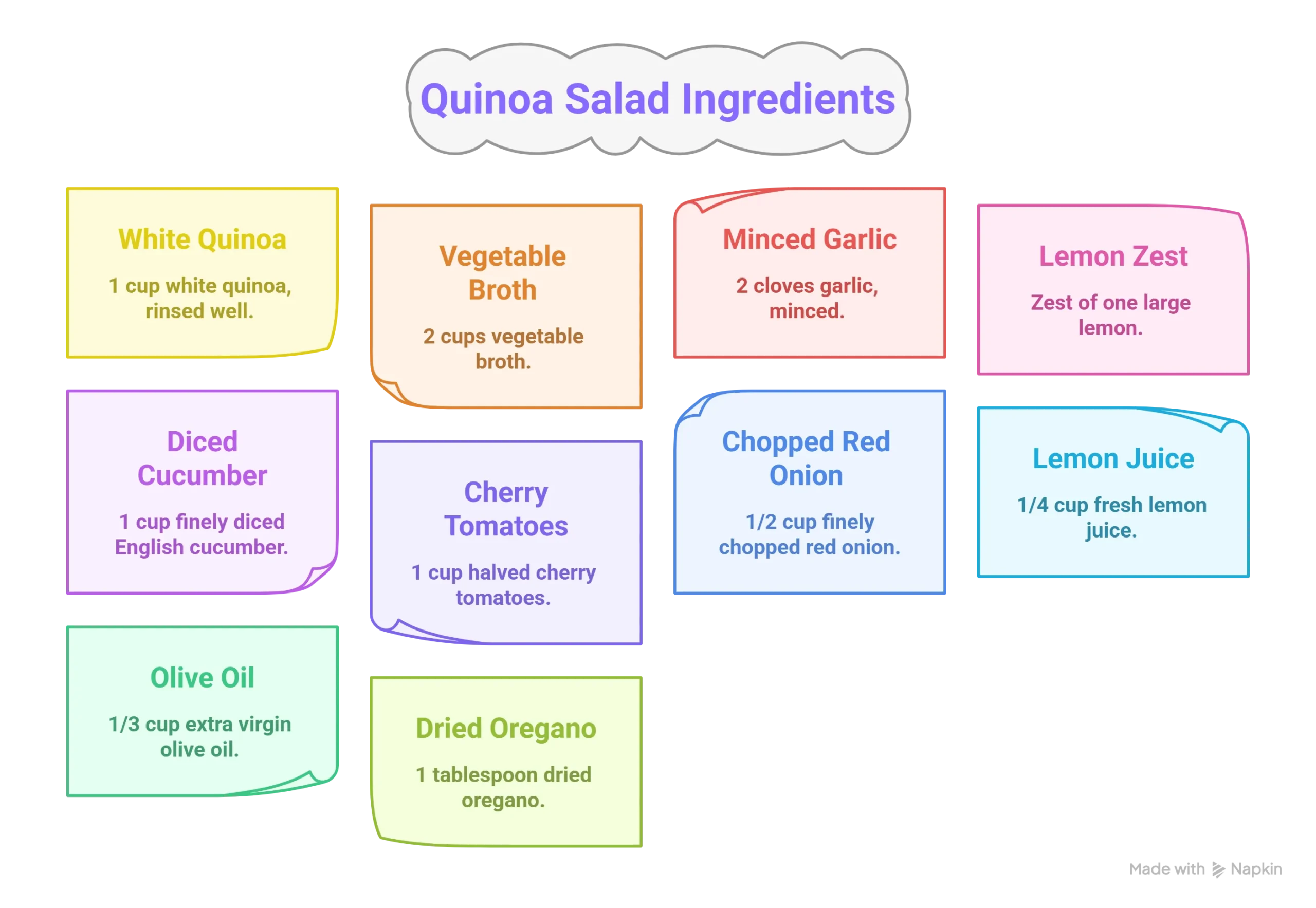 Infographic showing all ingredients for the Ultimate Lemon Herb Quinoa Salad recipe including quinoa, cucumber, tomatoes, and lemon.