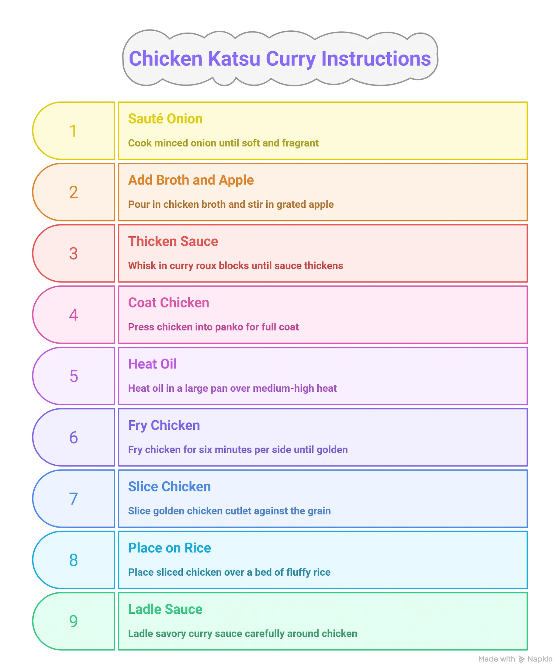 Step-by-step visual instructions for making crispy chicken katsu curry at home in 30 minutes.
