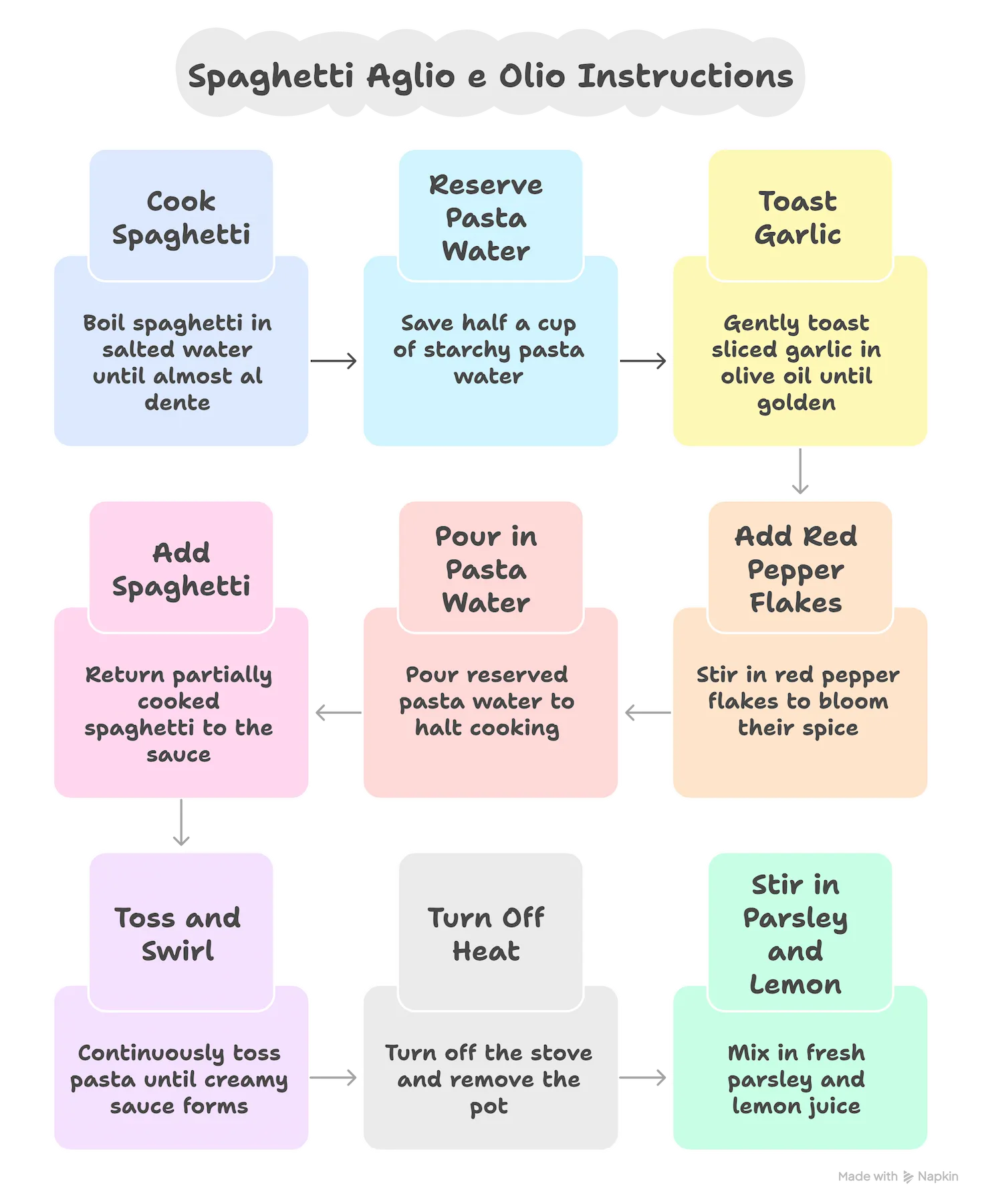 Step-by-step visual guide for making spaghetti aglio e olio in 15 minutes.