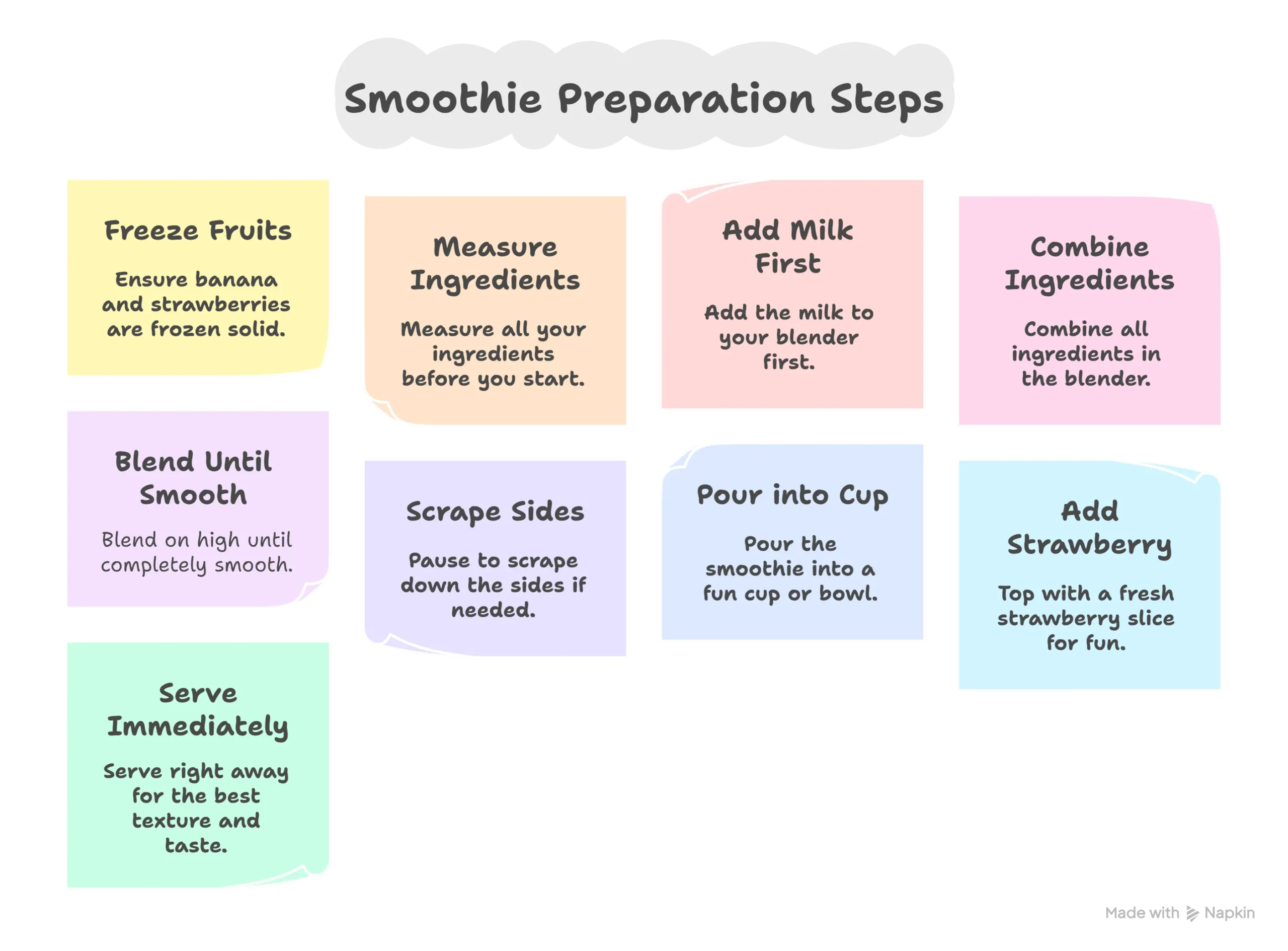 Infographic with 3 simple steps to make a strawberry banana smoothie: combine, blend, and serve.