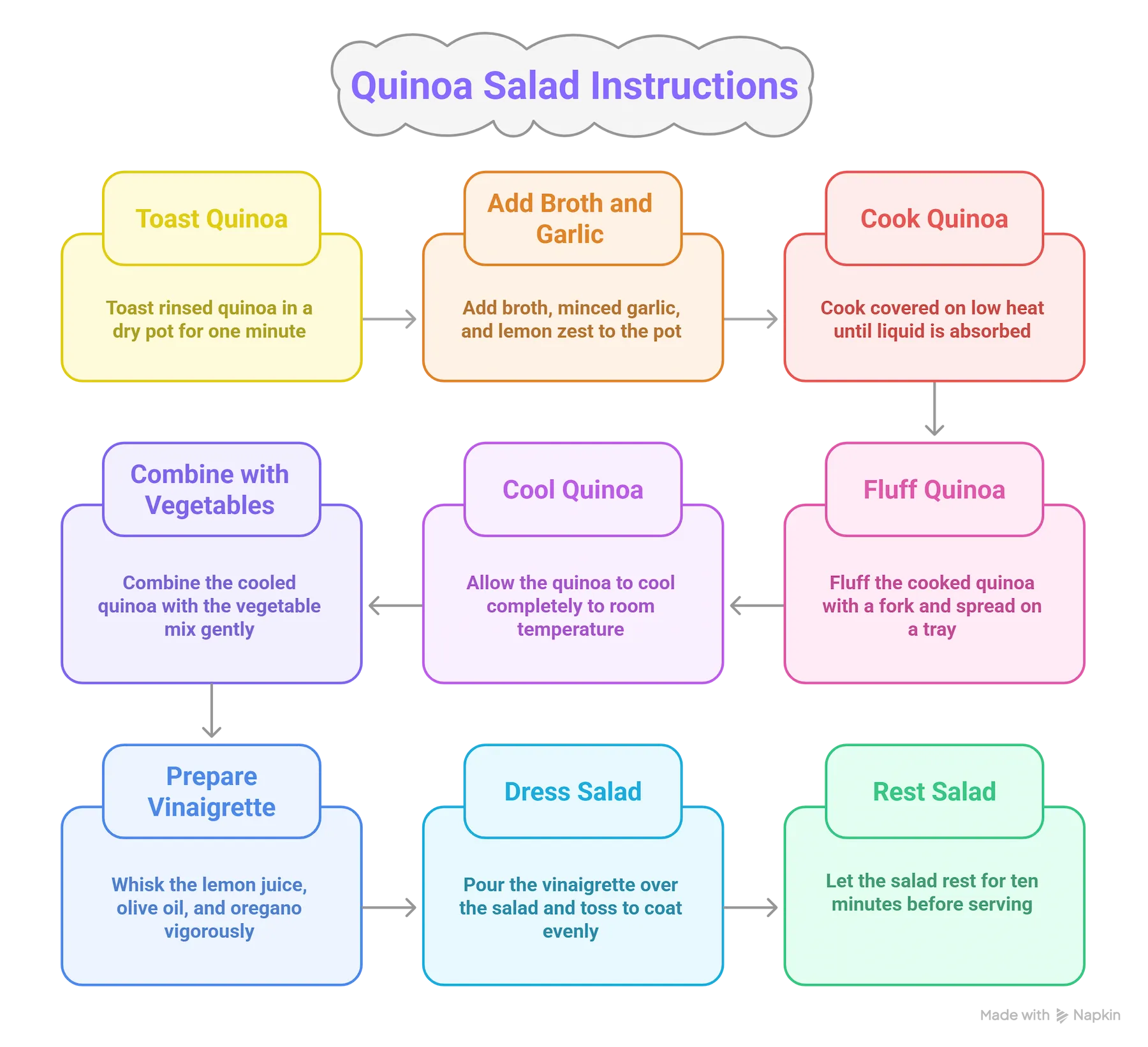 Step-by-step visual instructions for making the Ultimate Lemon Herb Quinoa Salad.