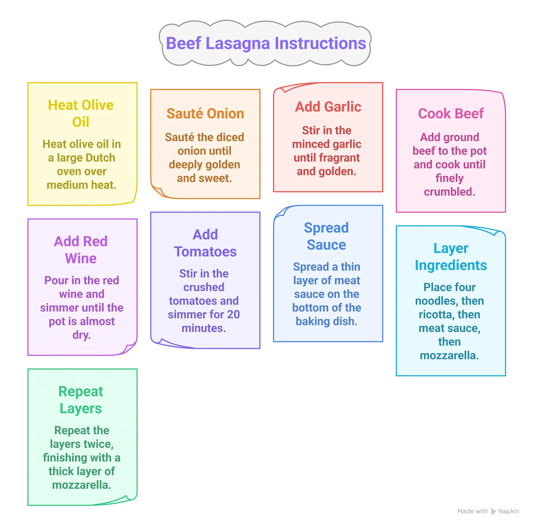 Step-by-step infographic for making homemade classic beef lasagna, from the sauce to the final bake.