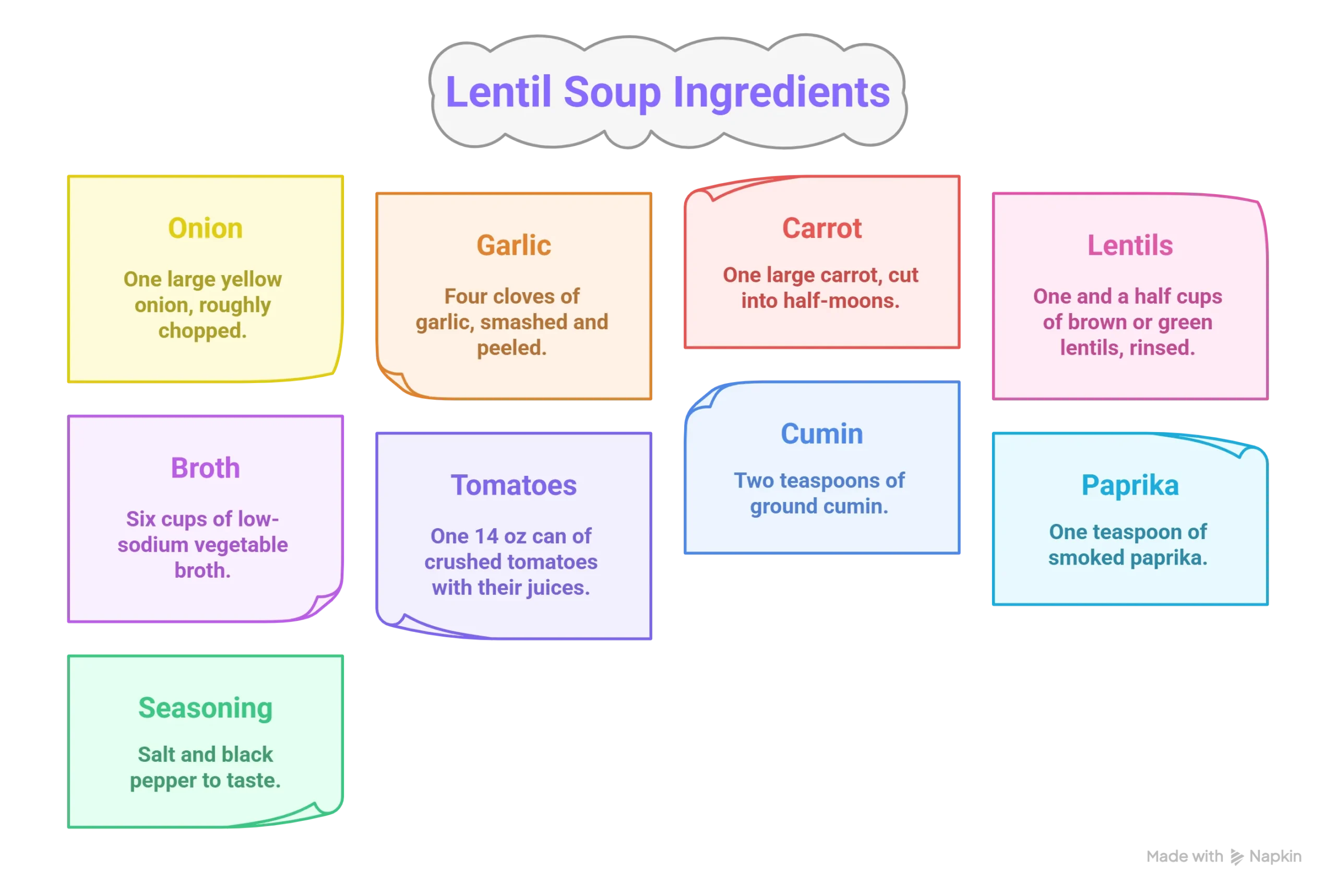 Infographic listing the simple ingredients for easy lentil soup: onion, garlic, carrot, lentils, broth, tomatoes, cumin, and paprika.