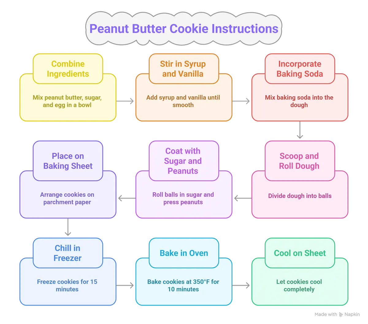 Secret To 10/10 Peanut Butter Cookies: My Grandma's Foolproof Recipe