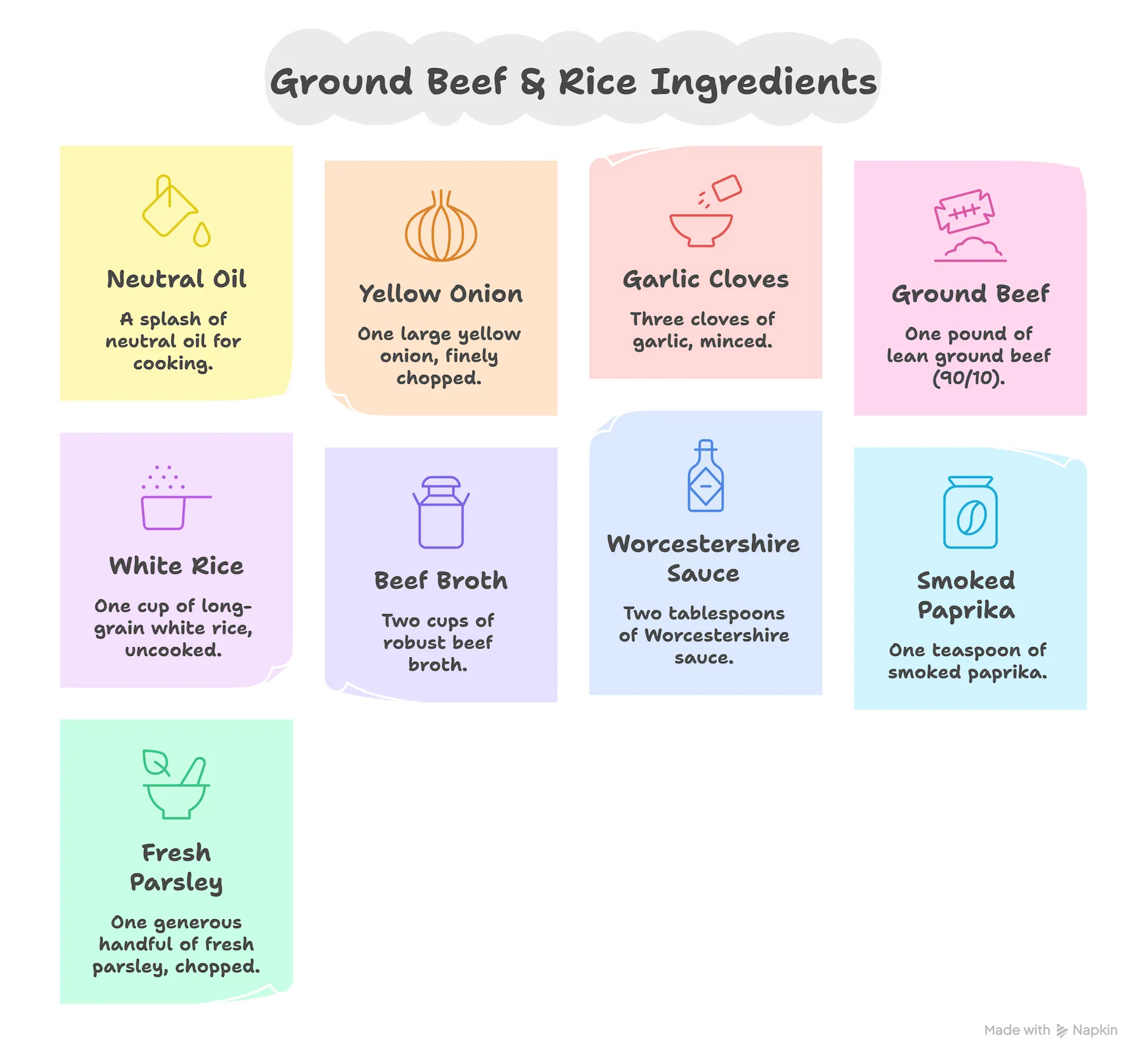 Colorful infographic listing all ingredients for an easy one-pot ground beef and rice recipe.