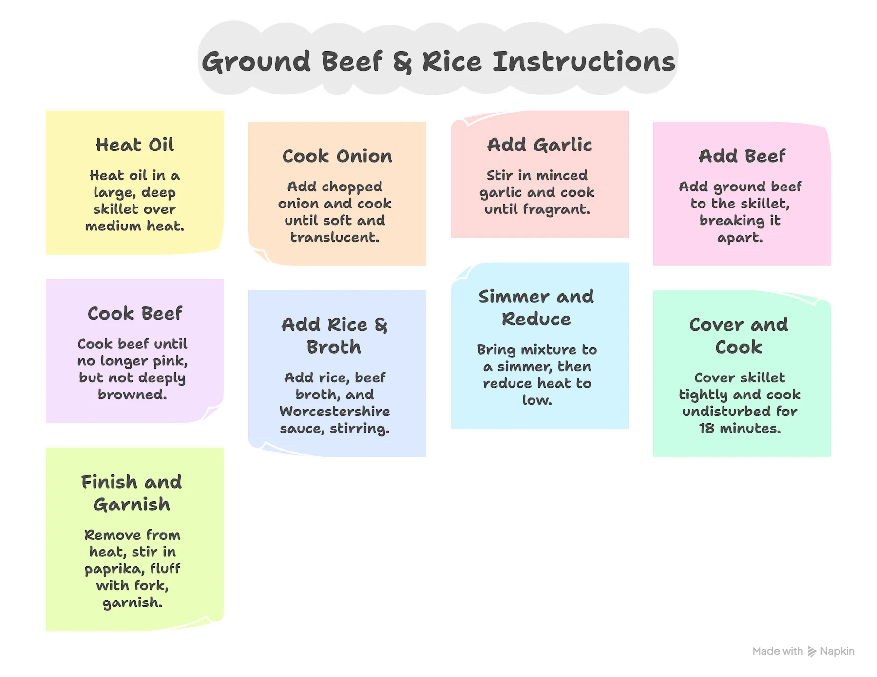 Step-by-step visual instructions infographic for making one-pot ground beef and rice.