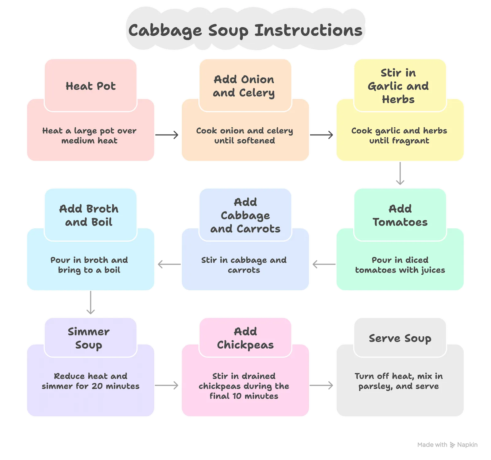 Vertical step-by-step infographic showing how to make Mediterranean cabbage soup with nine illustrated steps from sautéing aromatics to serving with lemon