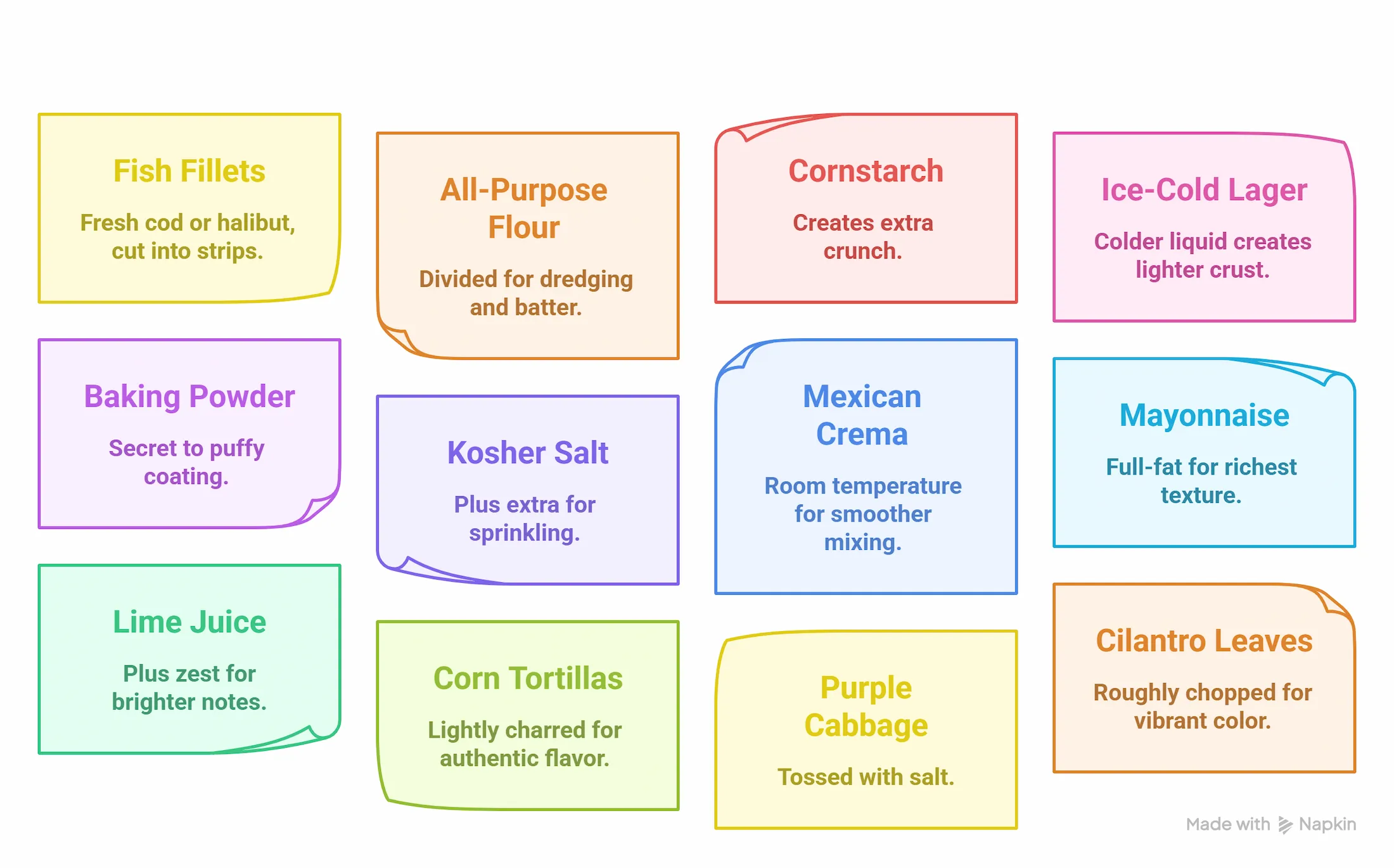 Ingredient infographic for crispy Baja fish tacos showing cod, corn tortillas, purple cabbage, crema, limes, cilantro, flour, cornstarch, beer, mayonnaise, salt, and baking powder with quantities and preparation notes