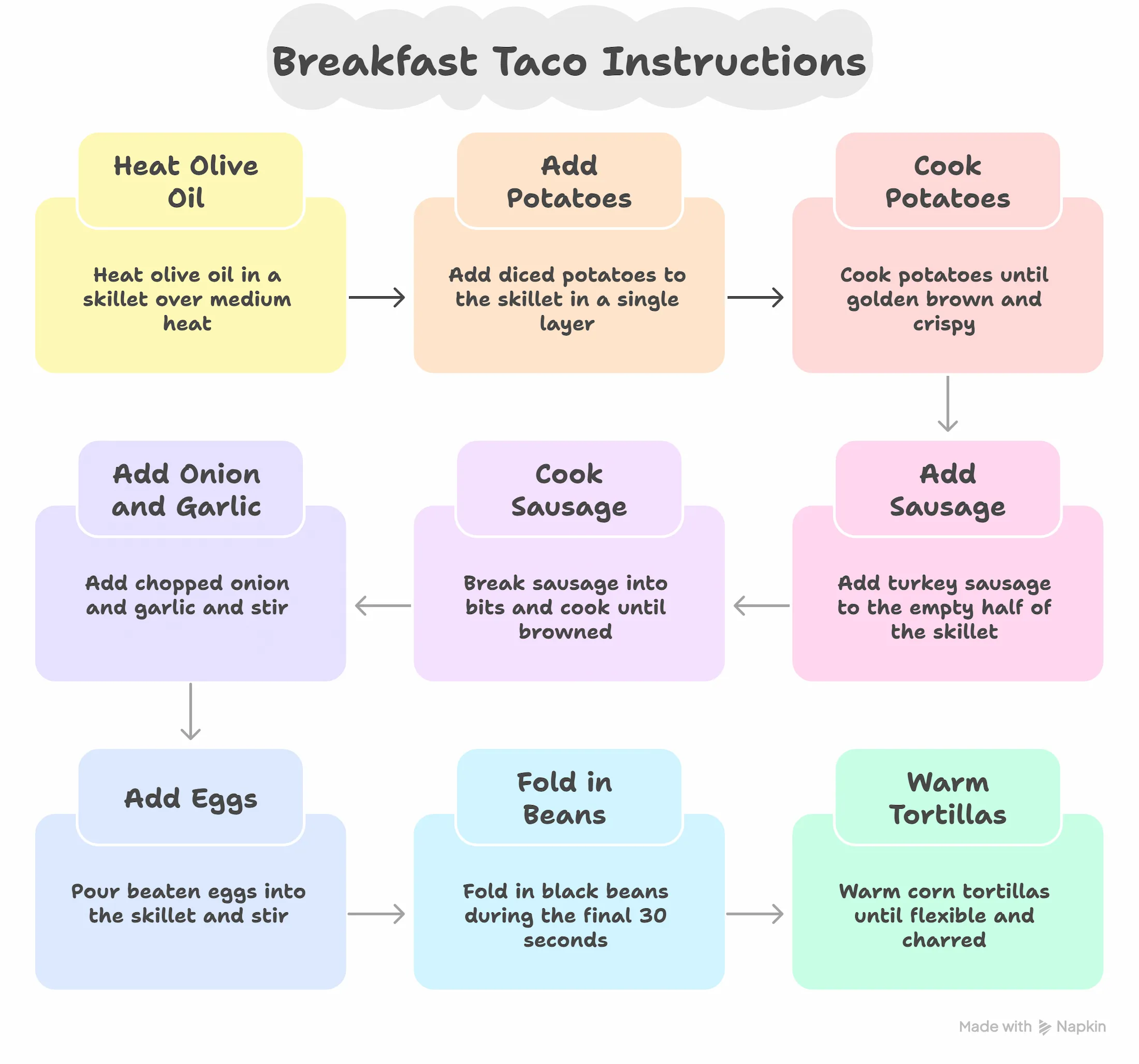 Step-by-step infographic showing how to make Texas-style high-protein breakfast tacos in 9 easy steps with visual instructions