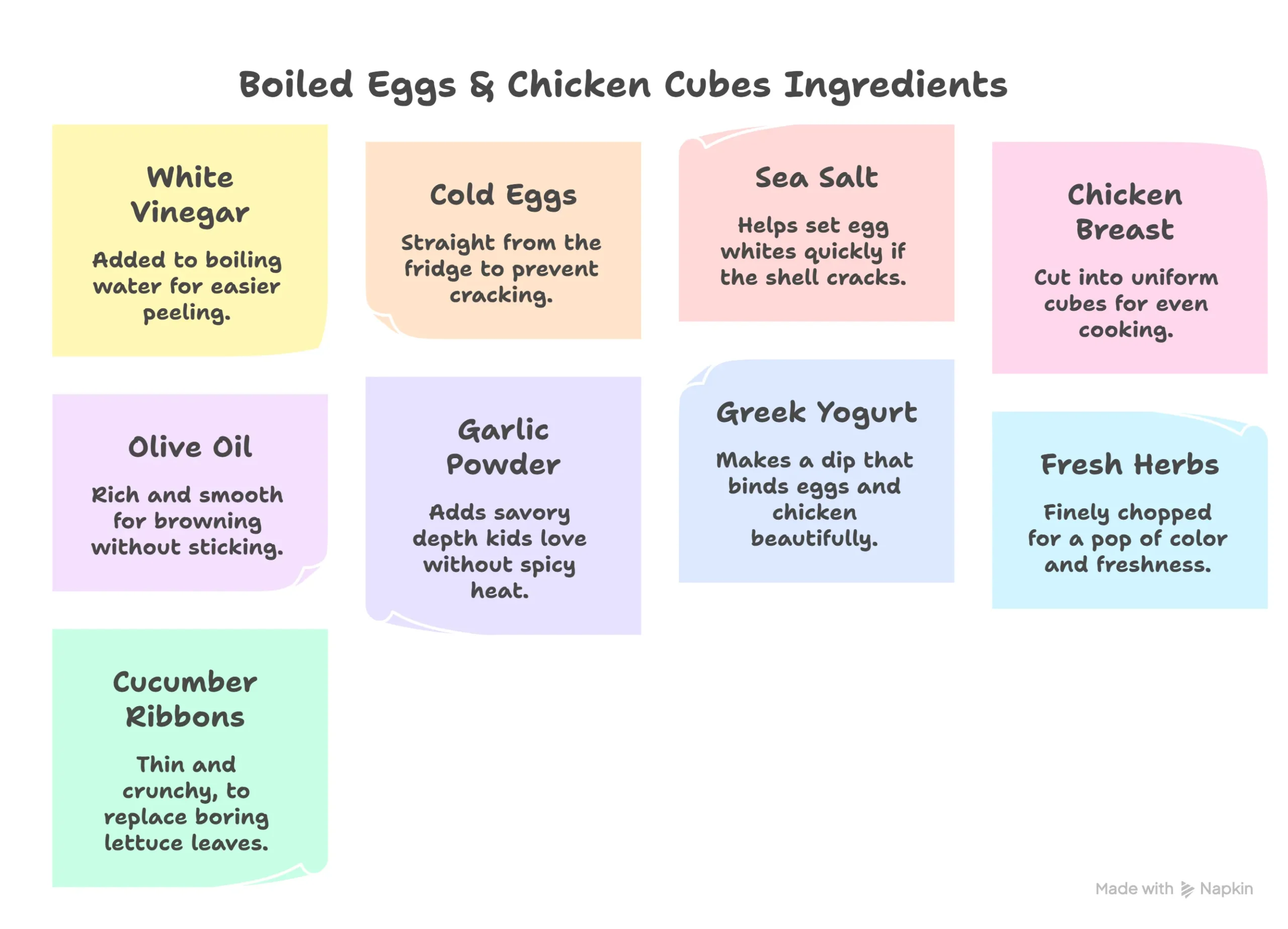 Infographic showing ingredients for boiled eggs and chicken cubes lunch box including eggs chicken breast yogurt cucumber and fresh dill