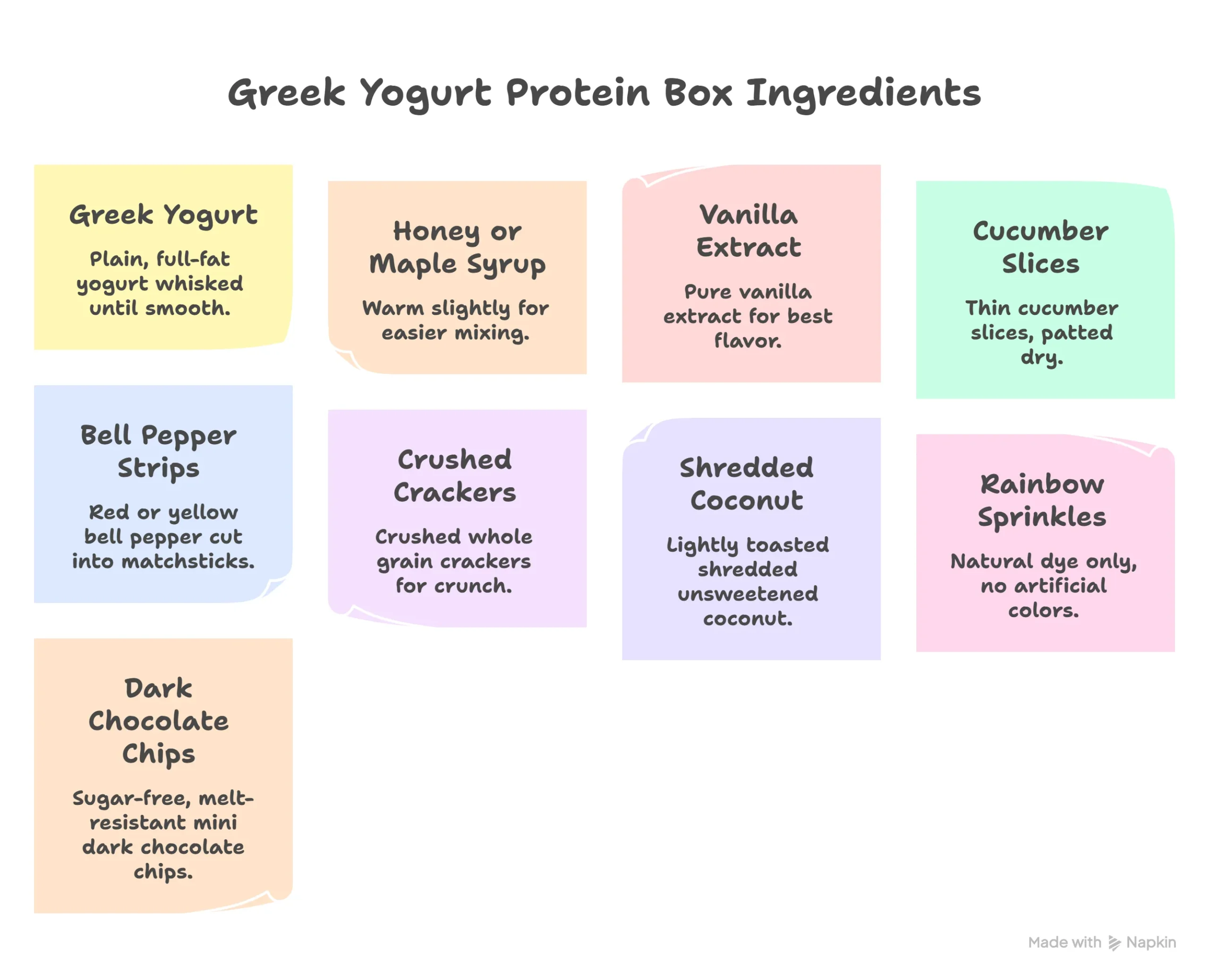 Infographic showing all ingredients for Greek yogurt protein box lunch box including Greek yogurt honey vanilla cucumber bell peppers crushed crackers coconut sprinkles chocolate chips