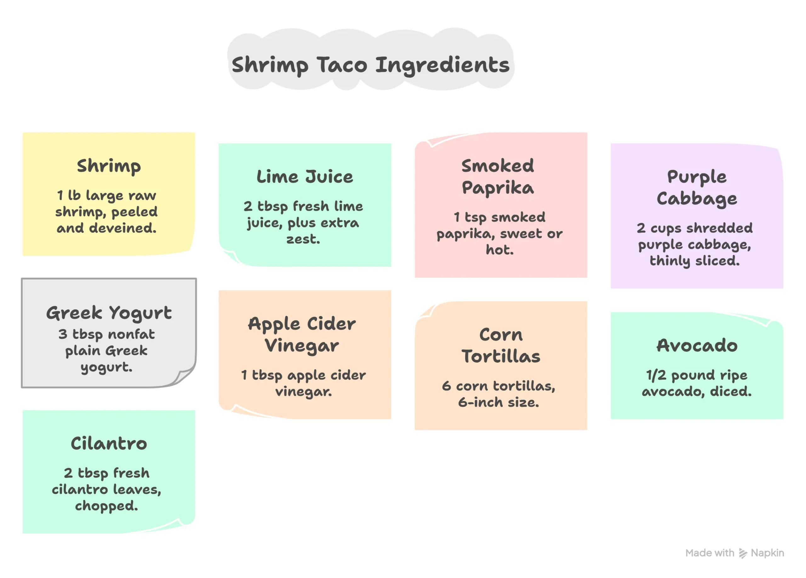 Ingredients infographic for healthy grilled shrimp tacos showing shrimp lime cabbage avocado and spices
