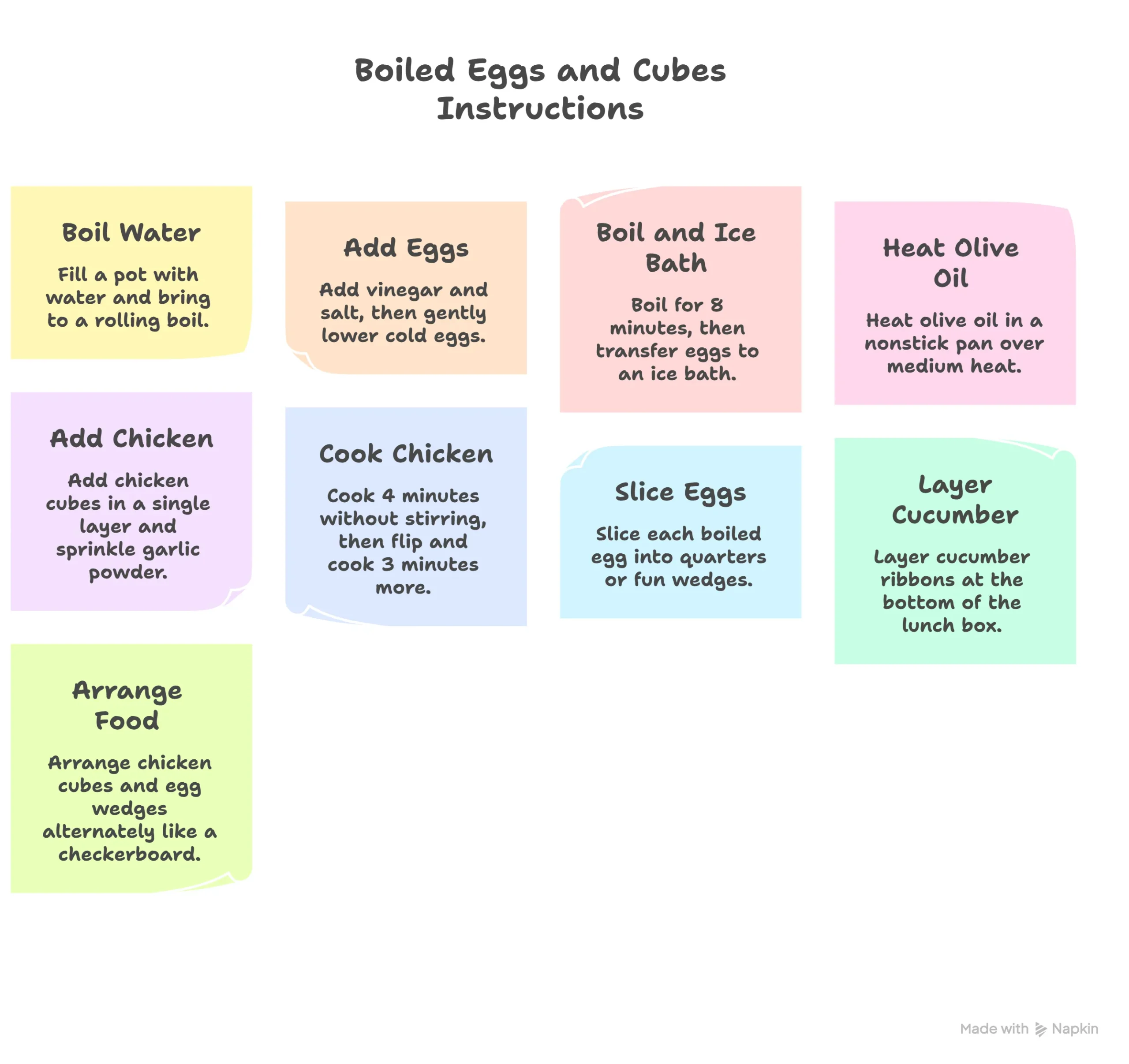 Step by step infographic showing how to make boiled eggs and chicken cubes lunch box in easy steps