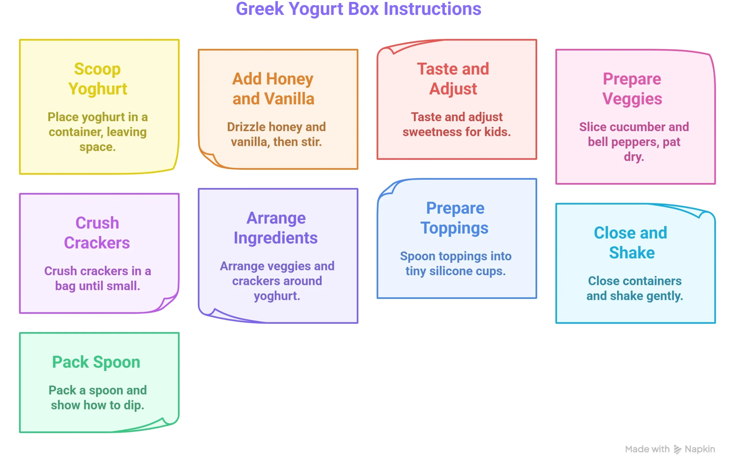 Easy step by step infographic for making Greek yogurt protein box lunch box with simple instructions no complicated cooking