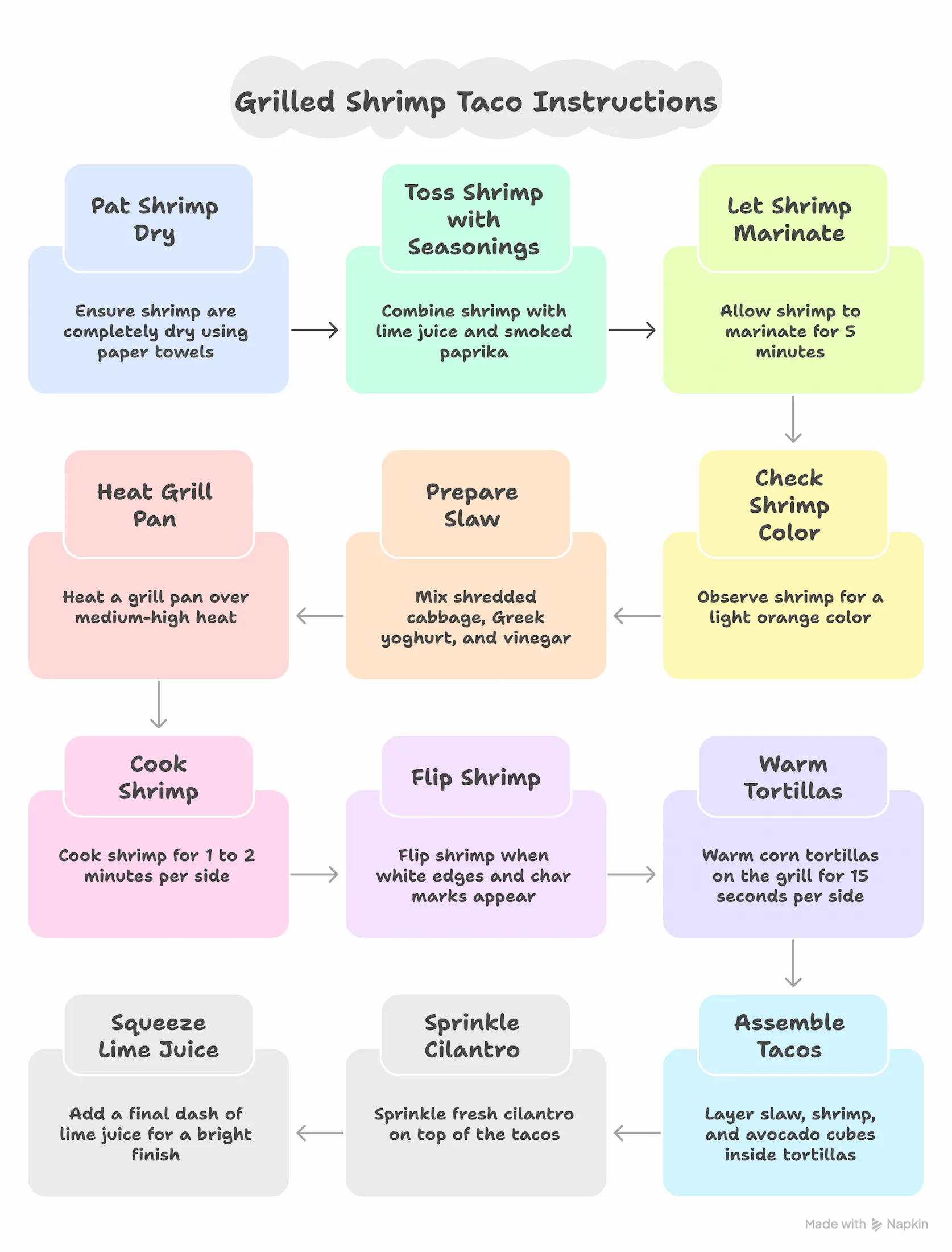 Step by step instructions infographic for making healthy grilled shrimp tacos at home