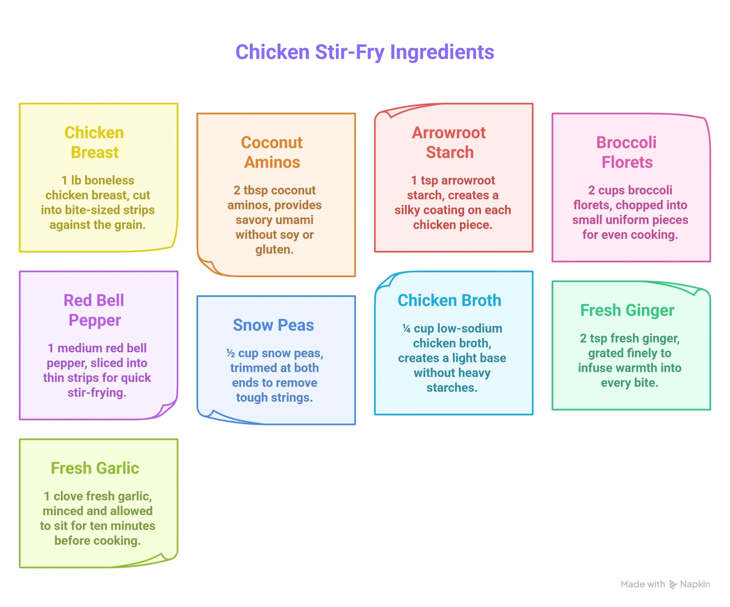 ingredients infographic for low carb chicken stir fry showing chicken broccoli bell pepper snow peas coconut aminos arrowroot starch garlic and ginger